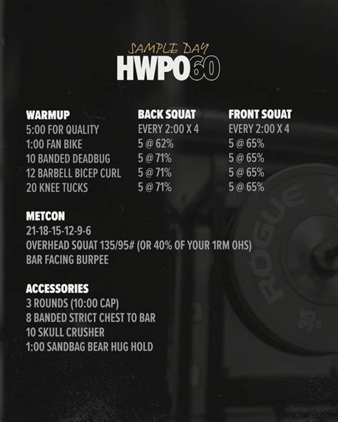 This programming is focused on the overwhelming majority of members and not at the minority who might compete at Regionals or the CrossFit Games. . Mayhem 60 vs hwpo 60